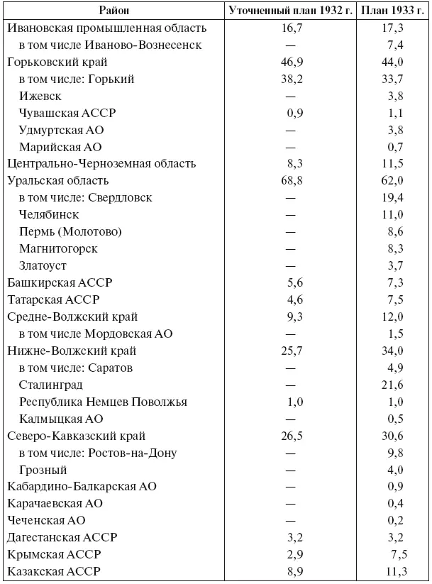 Региональная инвестиционная карта отражает очевидный перекос в финансировании - фото 7