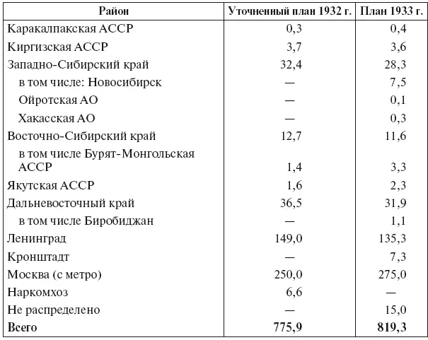 Региональная инвестиционная карта отражает очевидный перекос в финансировании - фото 8