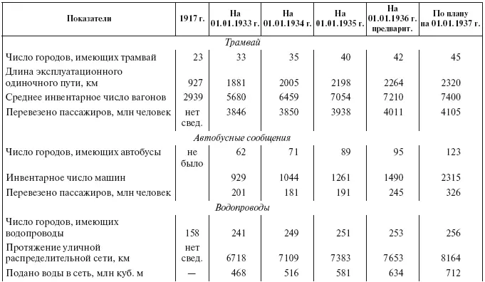 Без учета бань которые будут закрыты вследствие ветхости Из табл 15 - фото 9