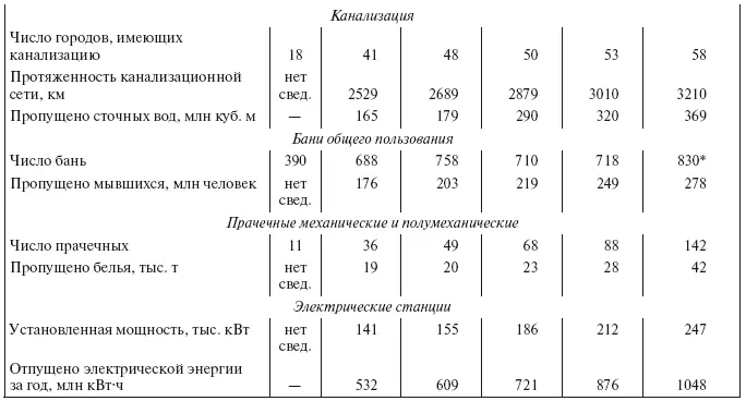 Без учета бань которые будут закрыты вследствие ветхости Из табл 15 - фото 10
