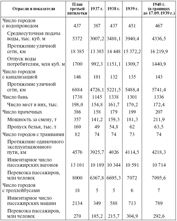 Без прибалтийских советских республик Заданные сверху темпы индустриального - фото 11