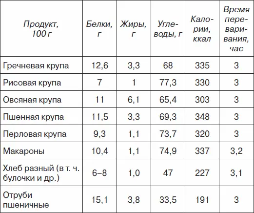 О пользе и вреде разных видов продуктов мы уже поговорили немало теперь - фото 1