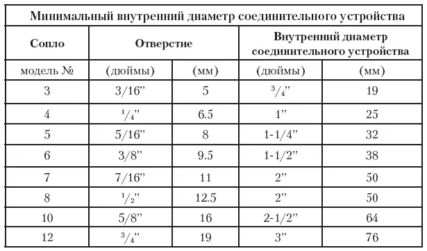 Наименьший внутренний диаметр воздуховыпускного отверстия компрессора должен в - фото 11