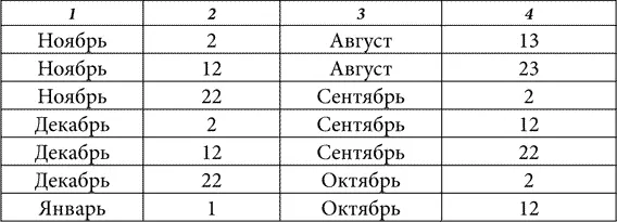 Забой и переработка туш и шкур крупного рогатого скота За сутки перед забоем - фото 3