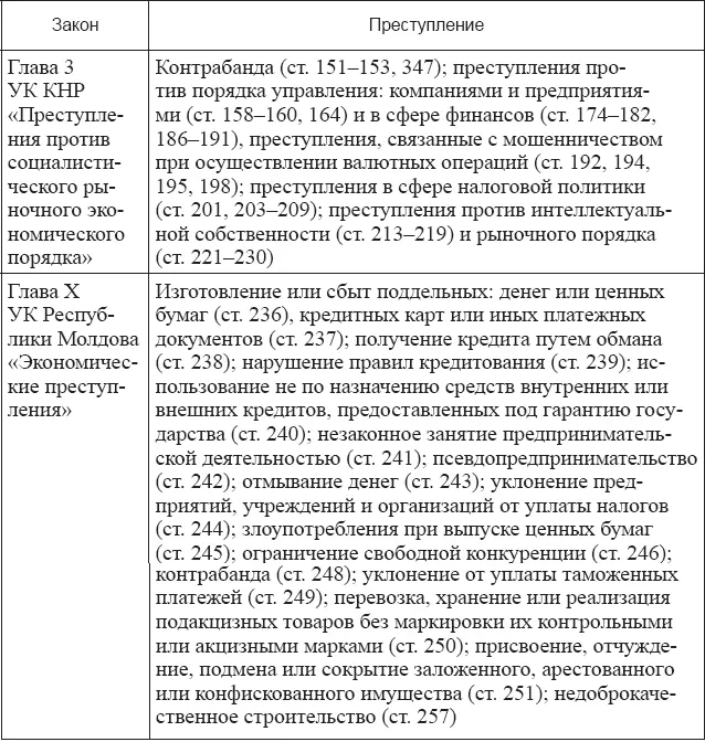 В УК Японии 94 См Уголовный кодекс Японии пер с япон В Н Еремина - фото 8