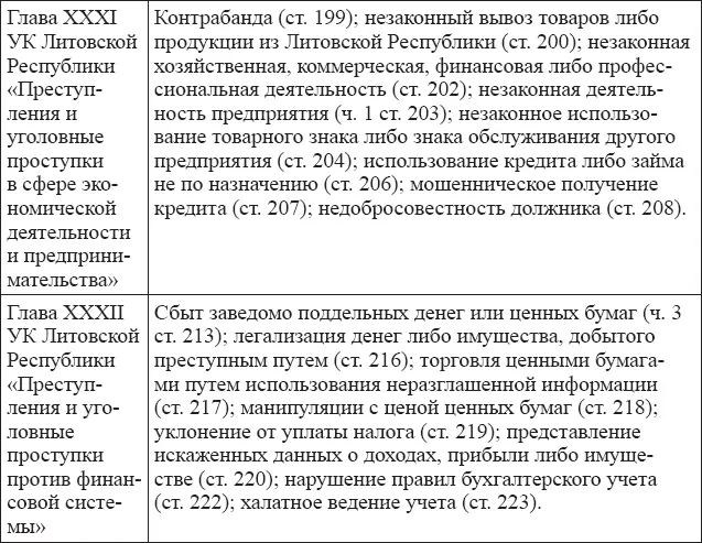 В УК Японии 94 См Уголовный кодекс Японии пер с япон В Н Еремина - фото 9