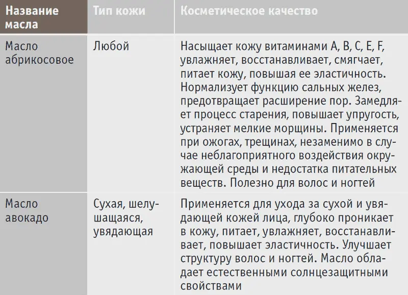 Фитнес дома Мы никого наверное не удивим сказав что наша жизнь состоит из - фото 1