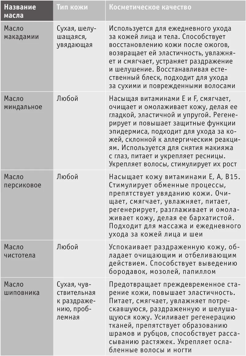 Фитнес дома Мы никого наверное не удивим сказав что наша жизнь состоит из - фото 3