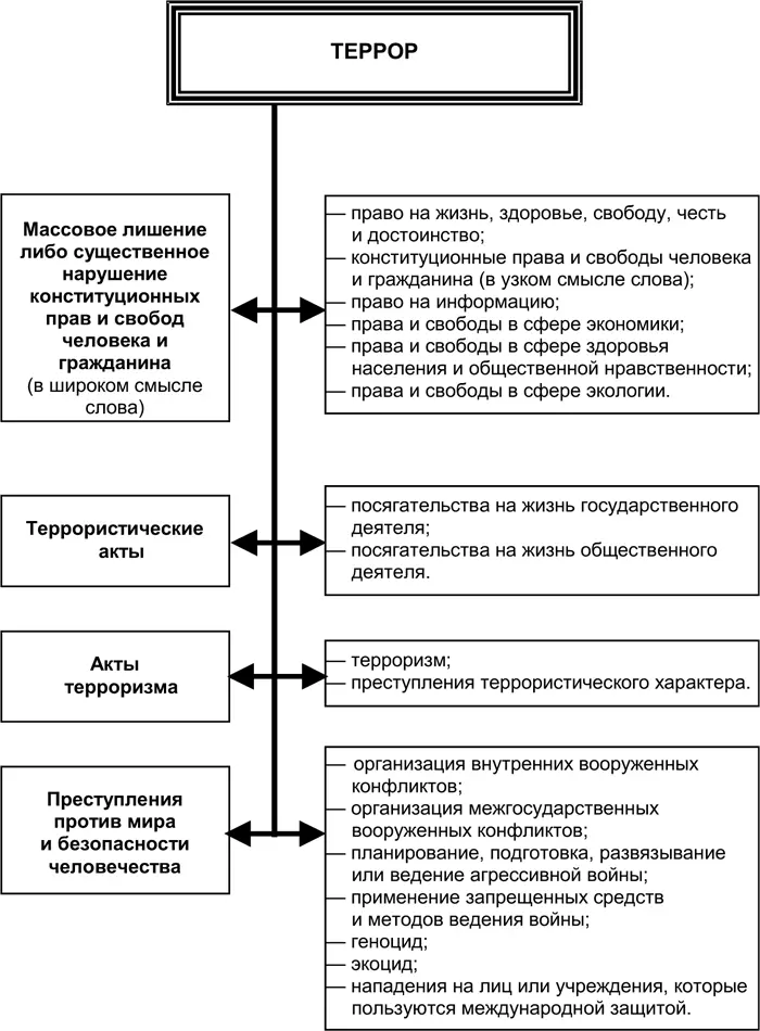 Например в тех случаях когда акт терроризма совершается аполитичными - фото 2