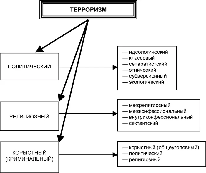 Главной же особенностью криминального терроризма является оказание серьезного - фото 4