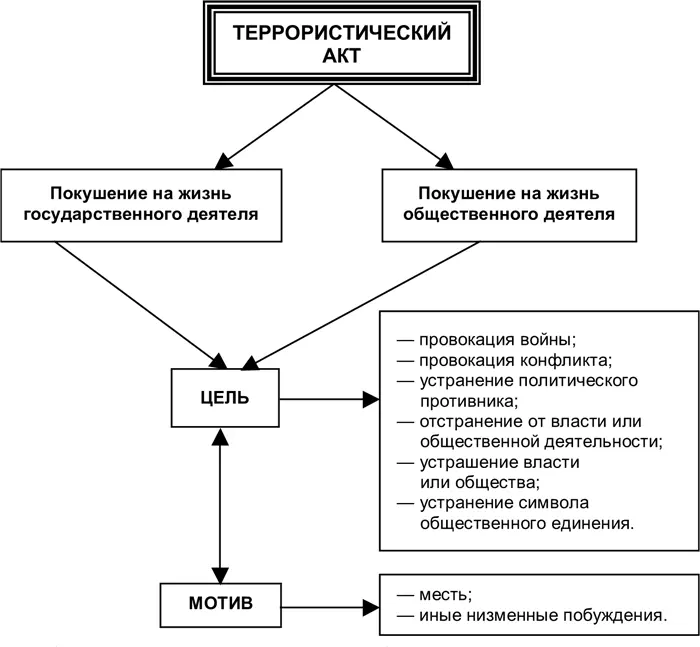 Убийство государственного или общественного деятеля во многих случаях - фото 5