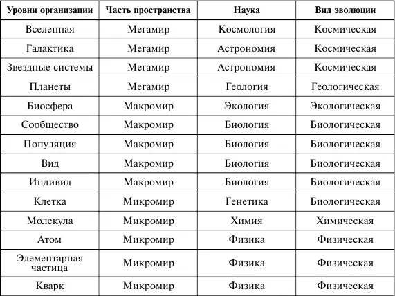 Научные достижения XX века позволяют нарисовать следующую современную - фото 10