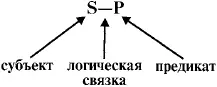 Система гуманитарного и социальноэкономического знания - фото 25