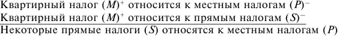 Субъект и предикат не распределены ни в посылках ни в заключении Правило - фото 53