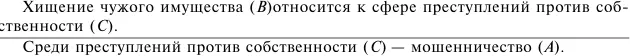 Всякое мошенничество А связано с обманом или злоупотреблением доверием Д - фото 81