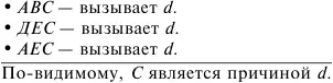 Метод различия При этом методе сравнивают два случая в одном из которых - фото 85