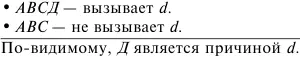 Соединенный метод сходства и различия Этот метод есть синтез методов сходства - фото 86