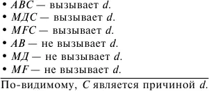 Метод сопутствующих изменений В основе указанного метода лежит следующая - фото 87