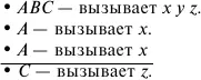 Примером рассуждения по этому методу может быть следующий Иванов Петров и - фото 89