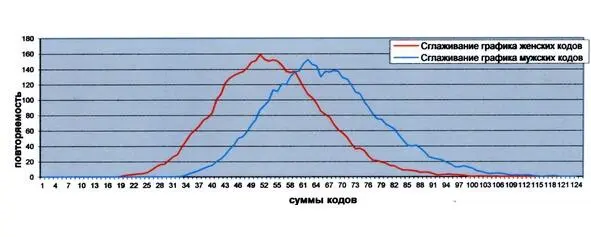 Рис1 СДмодель Л Болотовой Статистическодетерминированная модель - фото 1