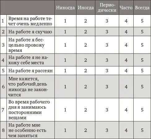 Результаты теста Суммируйте все ответы и найдите внизу описание - фото 2
