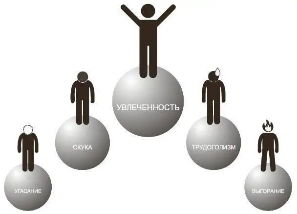 Рис 1Скука увлеченность и трудоголизм Сотрудники испытывающие скуку как и - фото 3