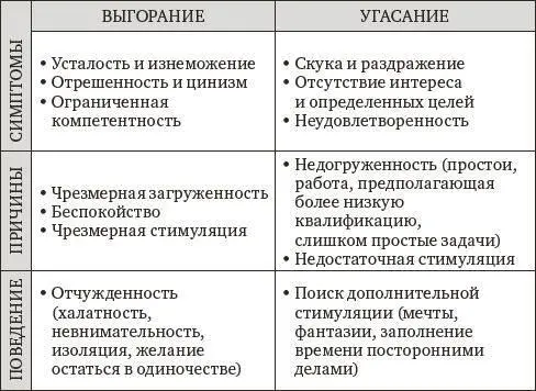 Важно отметить что недогруженность и перегруженность могут также идти рука об - фото 4