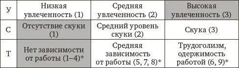 Идеальным вариантом является тот случай когда вы увлечены работой не - фото 6