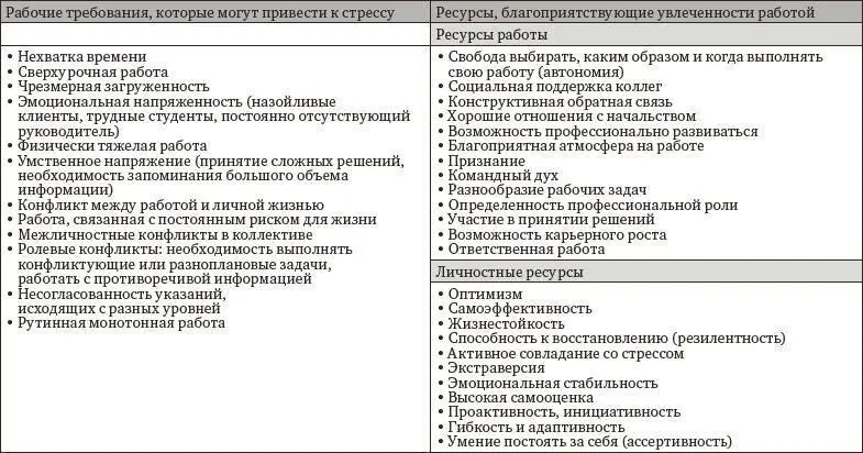 213 Связь между ресурсами и требованиями работы Итак рабочие ресурсы - фото 8