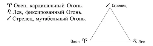 Каждый из этих знаков представляет стихию Огня под разными углами зрения В - фото 1
