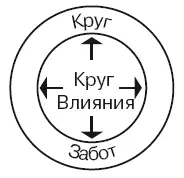 Такое поведение называется проактивностью Мы не просто слепо реагируем на - фото 4