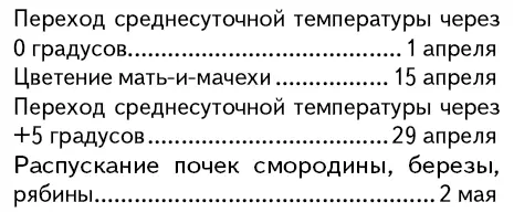 Среднесуточная температура выше 15 градусов держится в Ленинградской области с - фото 2