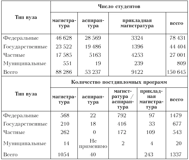 Источник MEC 2009 httpwwwcapesgovbr Здесь данные Министерства - фото 5