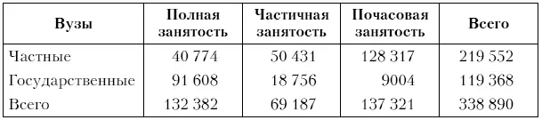 Источник MEC 2008 Один человек может занимать две позиции и более при - фото 6