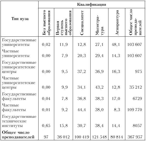 Источник MEC 2008 Диплом специалиста выдается по окончании специалитета - фото 7