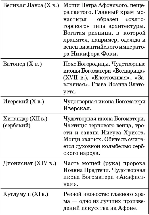 АХТЫРСКАЯ ИКОНА БОЖИЕЙ МАТЕРИ чудотворная икона явленная 2 июля 1739 г в - фото 34