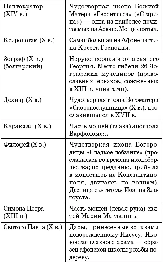 АХТЫРСКАЯ ИКОНА БОЖИЕЙ МАТЕРИ чудотворная икона явленная 2 июля 1739 г в - фото 35