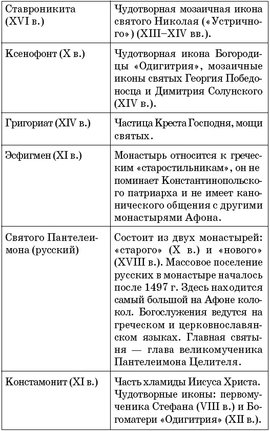 АХТЫРСКАЯ ИКОНА БОЖИЕЙ МАТЕРИ чудотворная икона явленная 2 июля 1739 г в - фото 36