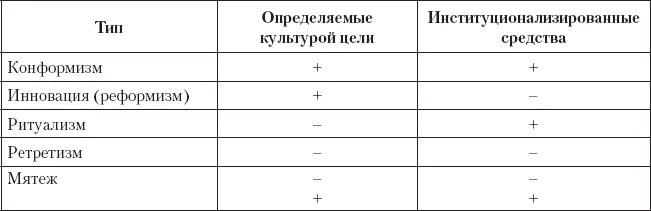 В целом антисоциальное поведение приобретает значительные масштабы только - фото 17
