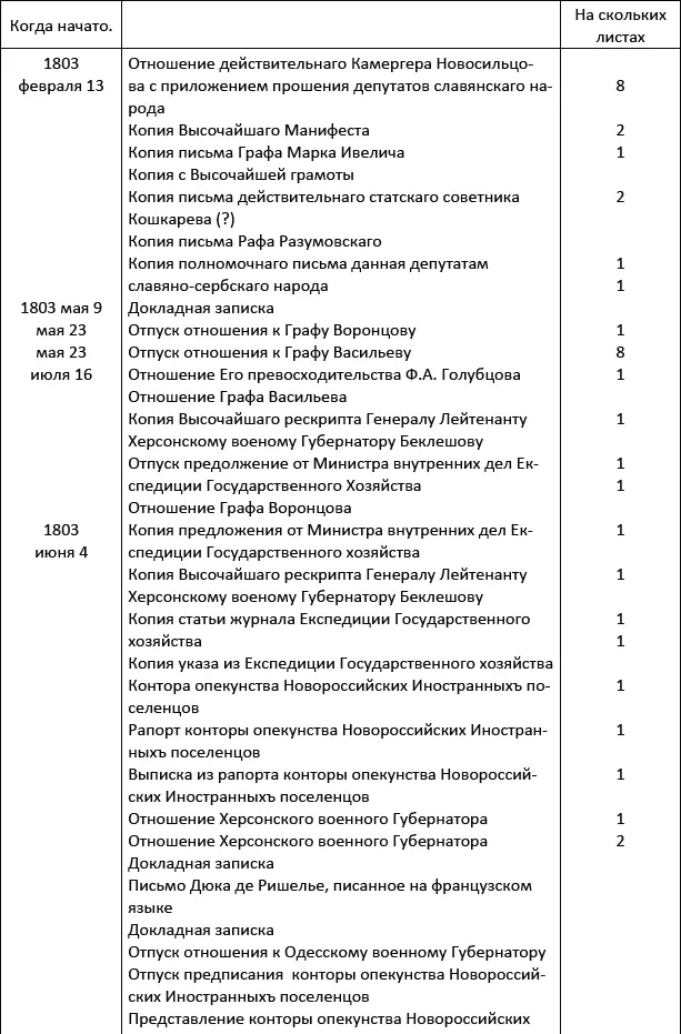 Л 1 Февраля 13 дня Милостивый государь Граф Виктор Павлович Государь - фото 4