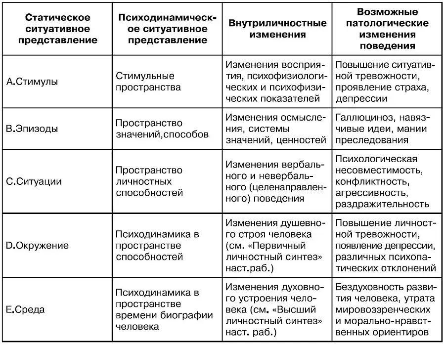 Итак действительно некоторые виды деятельности сопряженные и с условиями - фото 1