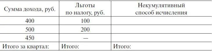 16Доход организации по основному виду деятельности составил в I квартале - фото 2