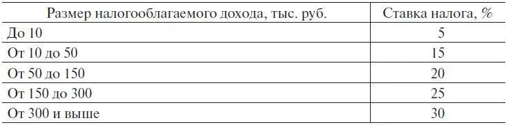 Определите сумму налога подлежащую уплате в бюджет 18Расходы на оплату - фото 4