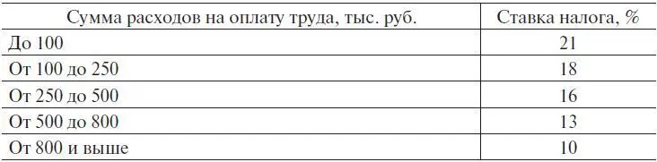 Определите суммы авансовых платежей используя кумулятивный способ исчисления - фото 5