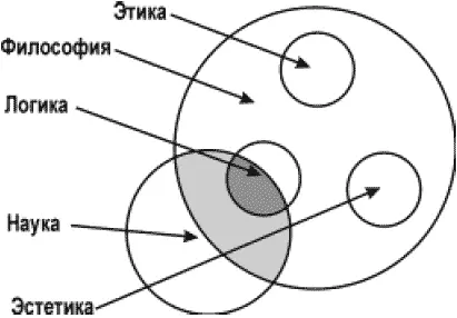 Схема 2 Область совпадения их объемов заштрихованная часть относится и к - фото 2