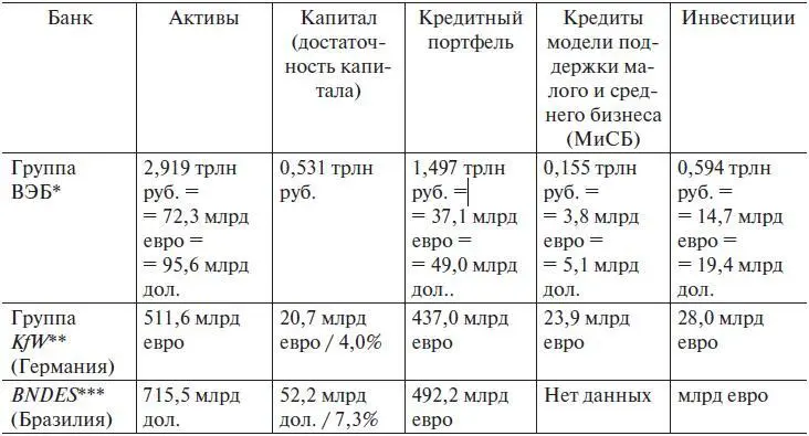 Источник данных официальный сайт ВЭБ httpwwwvebrucommonupload - фото 1