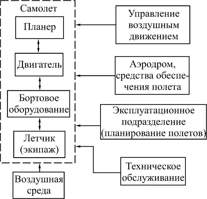 Рис 19 Жизненный цикл Истоки технического риска На рис 110 показана на - фото 17