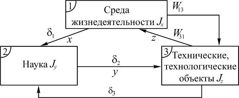 Рис 110 Численные характеристики погрешности δ 1в процессе научных - фото 18