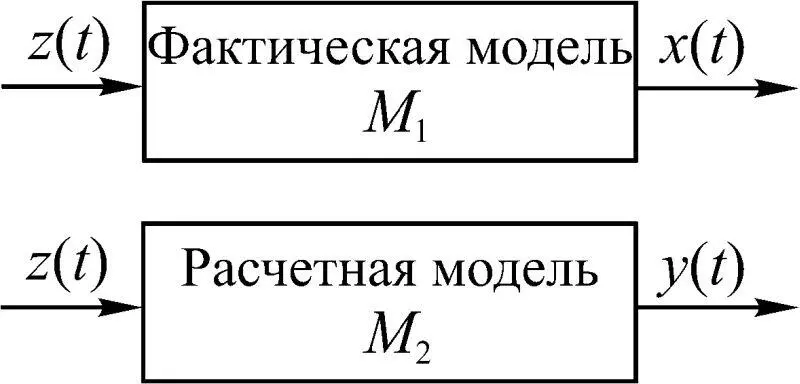 Рис 123 О свойствах вектора x t на начальном этапе - фото 121