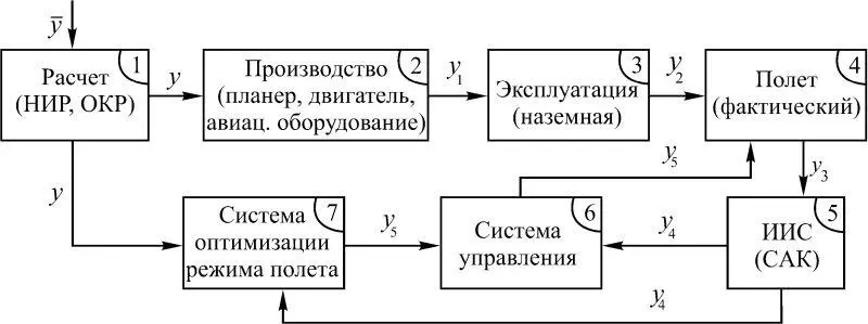 Рис 130 На рис 130 обозначения ИИС информационноизмерительная система - фото 132